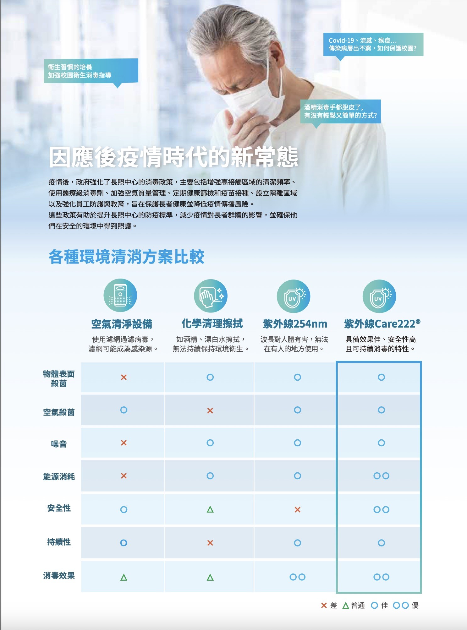 台達U+抑菌器 Care 222®系列 台達U+抑菌器 Care 222®系列