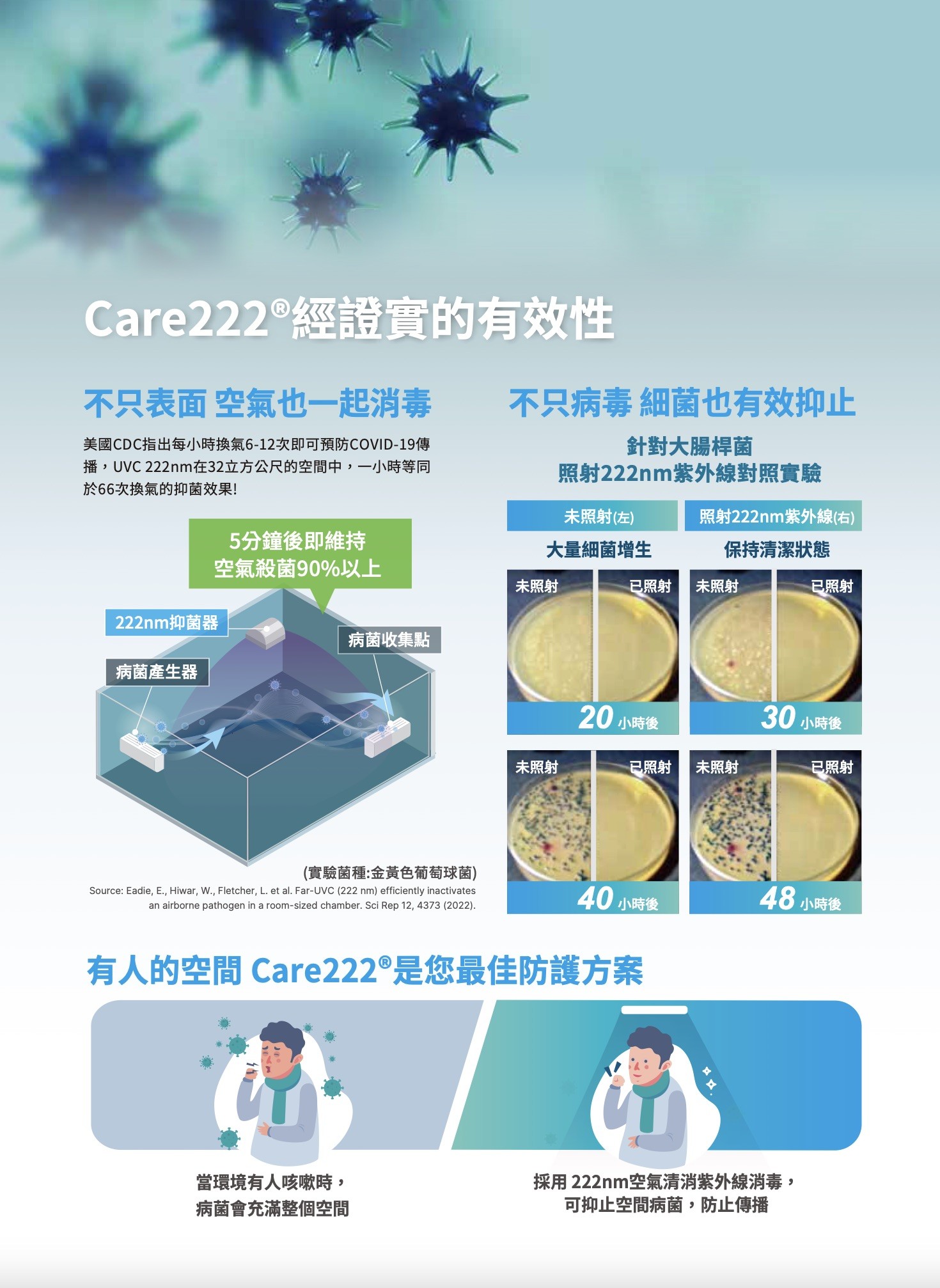 台達U+抑菌器 Care 222®系列 台達U+抑菌器 Care 222®系列