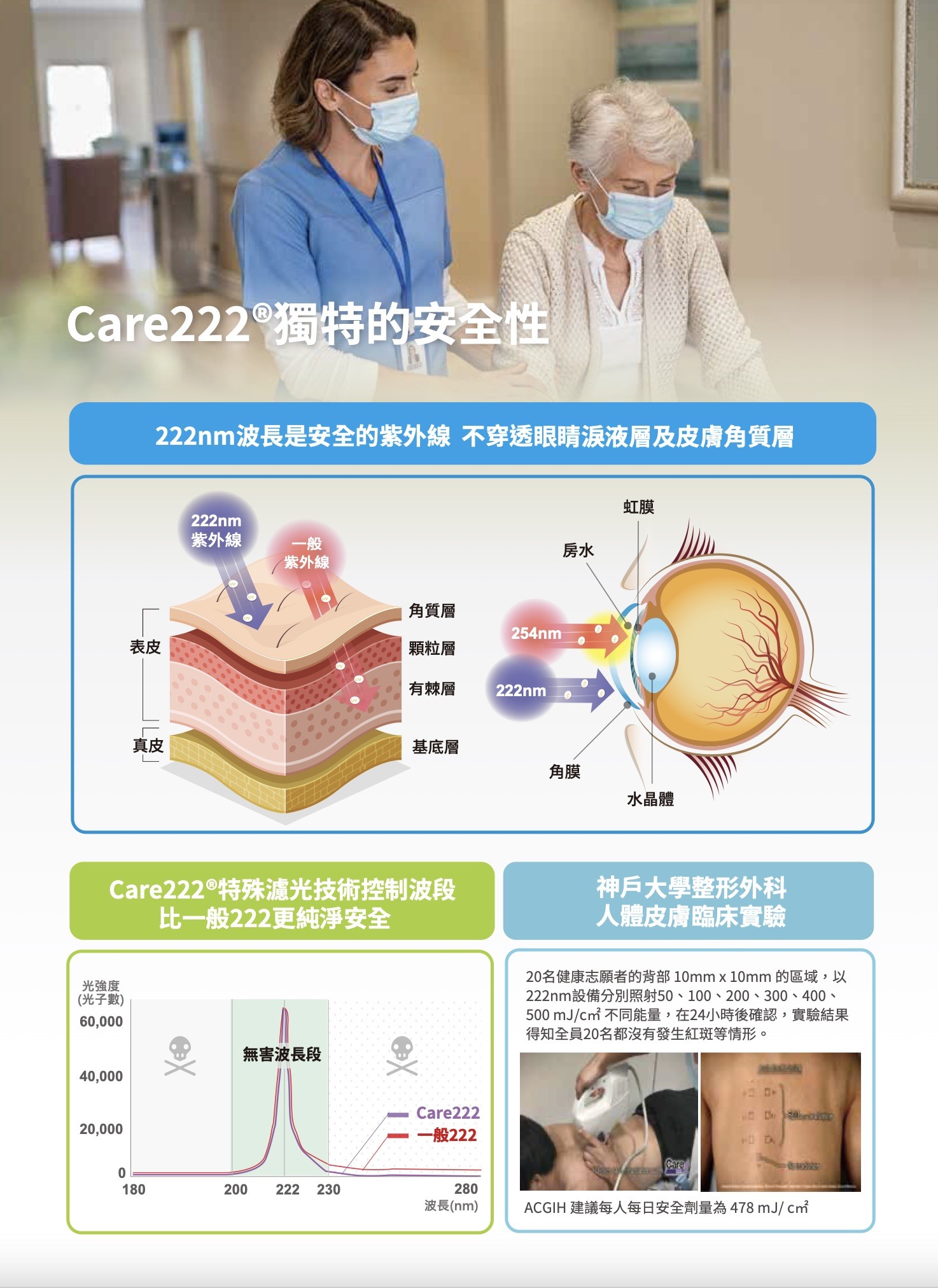 台達U+抑菌器 Care 222®系列 台達U+抑菌器 Care 222®系列