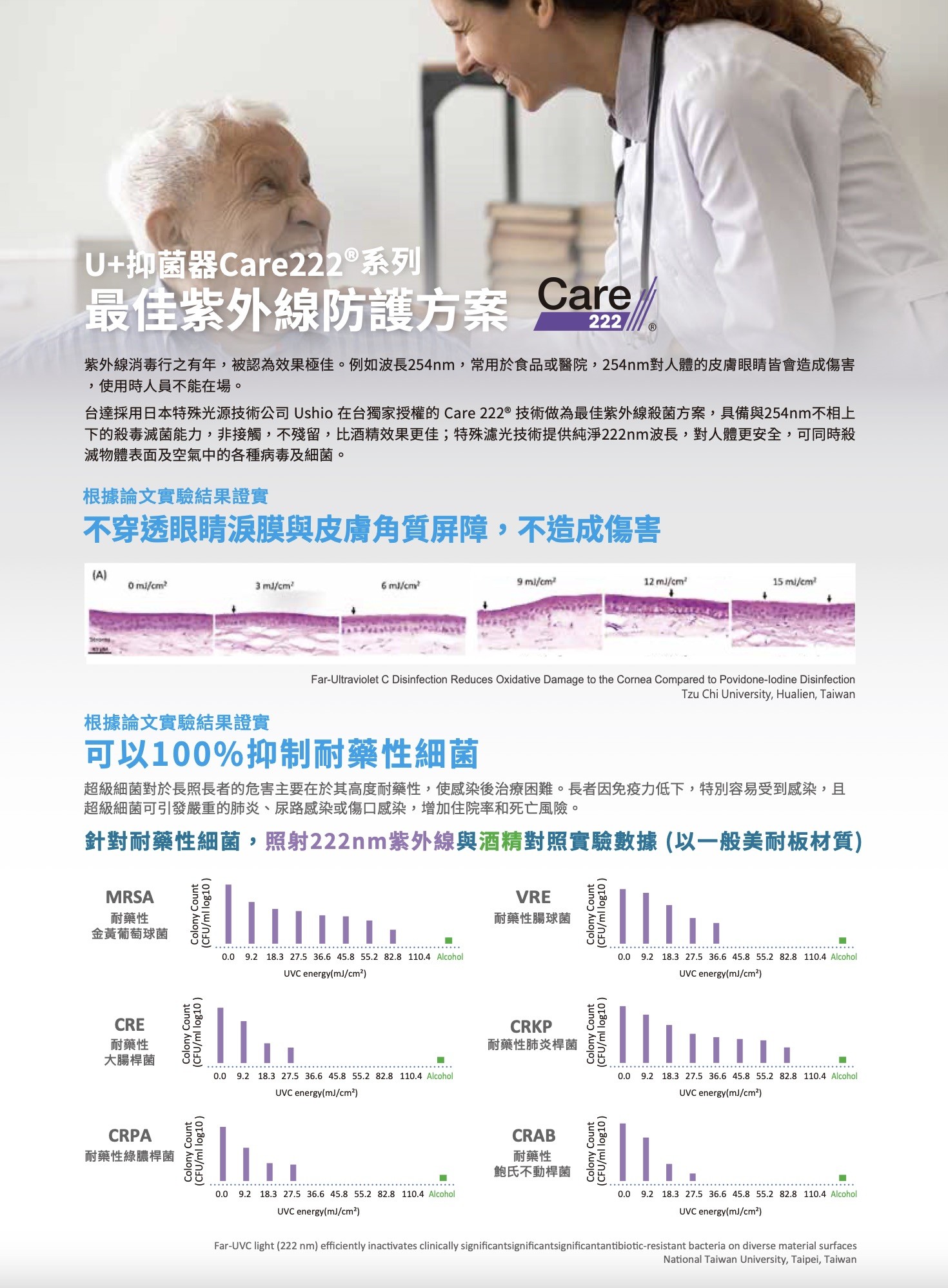 台達U+抑菌器 Care 222®系列 台達U+抑菌器 Care 222®系列